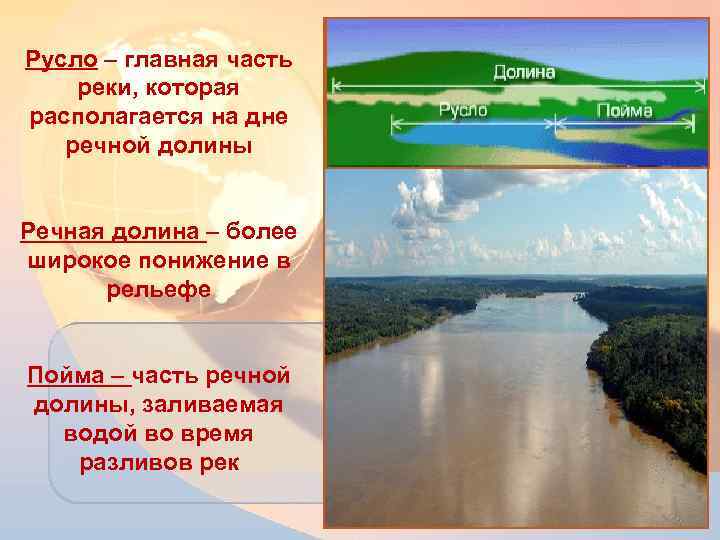 Русло – главная часть реки, которая располагается на дне речной долины Речная долина –