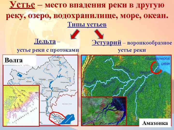 Устье – место впадения реки в другую реку, озеро, водохранилище, море, океан. Типы устьев