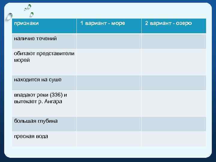 признаки наличие течений обитают представители морей находится на суше впадают реки (336) и вытекает