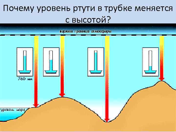 Почему уровень ртути в трубке меняется с высотой? 
