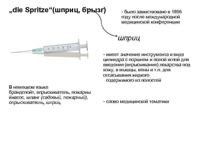 „die Spritze“(шприц, брызг) - было заимствовано в 1896 году после международной медицинской конференции шприц