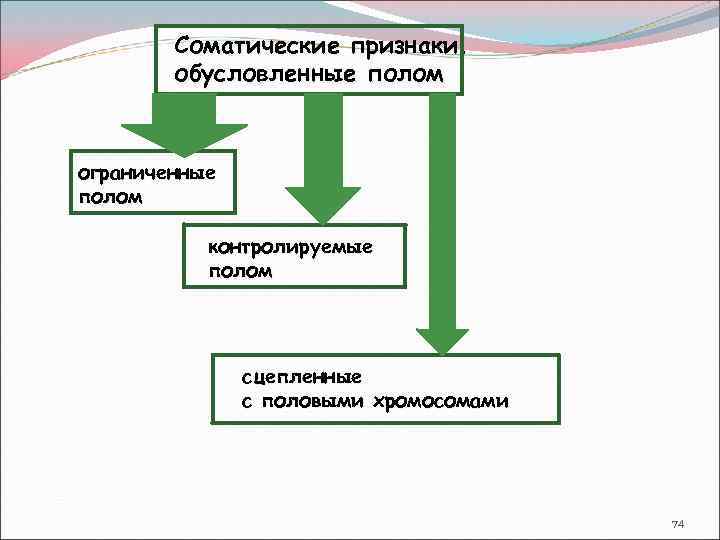 Признаки контролируемые полом