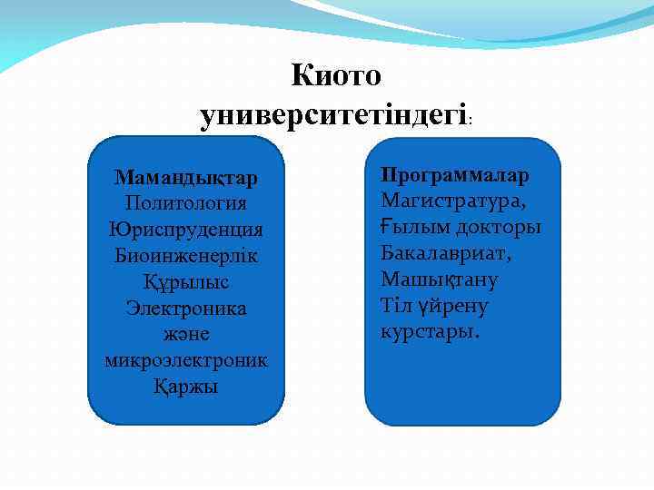 Киото университетіндегі: Мамандықтар Политология Юриспруденция Биоинженерлік Құрылыс Электроника және микроэлектроник Қаржы Программалар Магистратура, Ғылым