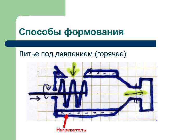 Способы формования Литье под давлением (горячее) Нагреватель 