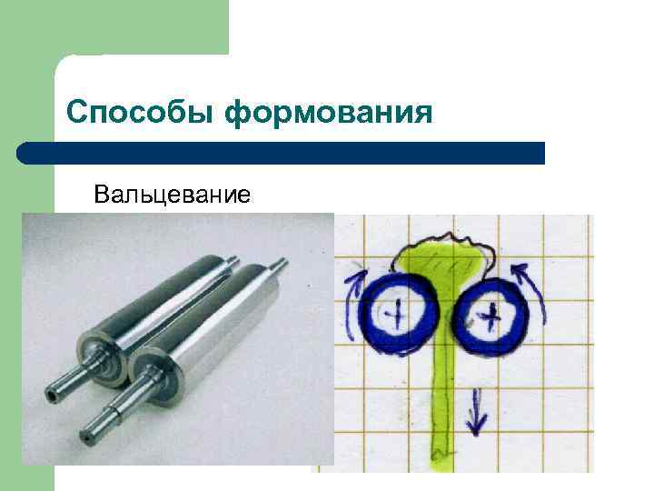 Способы формования Вальцевание 