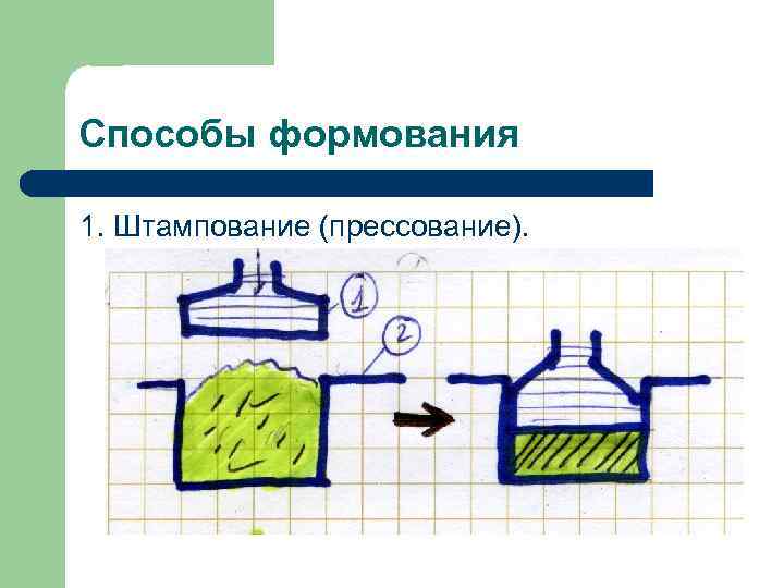 Способы формования 1. Штампование (прессование). 