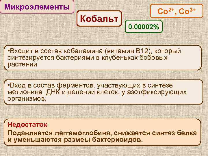 Входящие в состав растительные