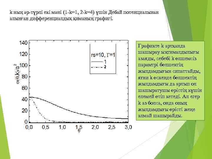 k ның әр-түрлі екі мәні (1 -k=1, 2 -k=4) үшін Дебай потенциалынан алынған дифференциалдық