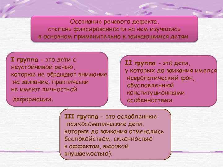 Осознание речевого дефекта, степень фиксированности на нем изучались в основном применительно к заикающимся детям