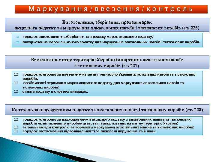 Маркування/ввезення/контроль Виготовлення, зберігання, продаж марок акцизного податку та маркування алкогольних напоїв і тютюнових виробів