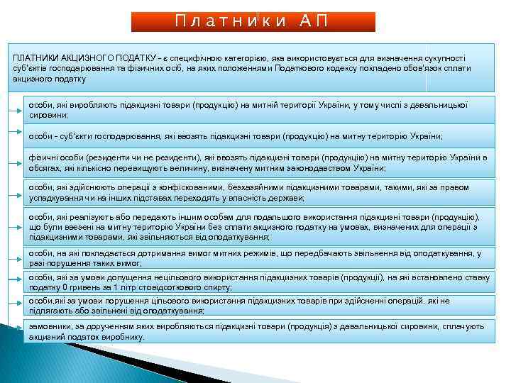 Платники АП ПЛАТНИКИ АКЦИЗНОГО ПОДАТКУ - є специфічною категорією, яка використовується для визначення сукупності