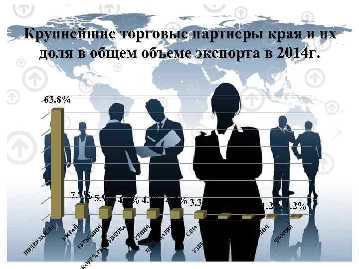  Я И Я Н П О Н ДИ Я 4. 5% 3. 3%