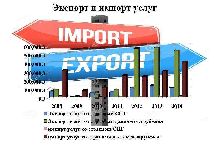 Экспорт и импорт рисунок