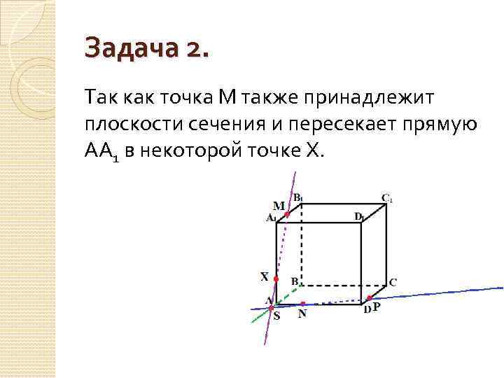 След секущей плоскости на чертеже