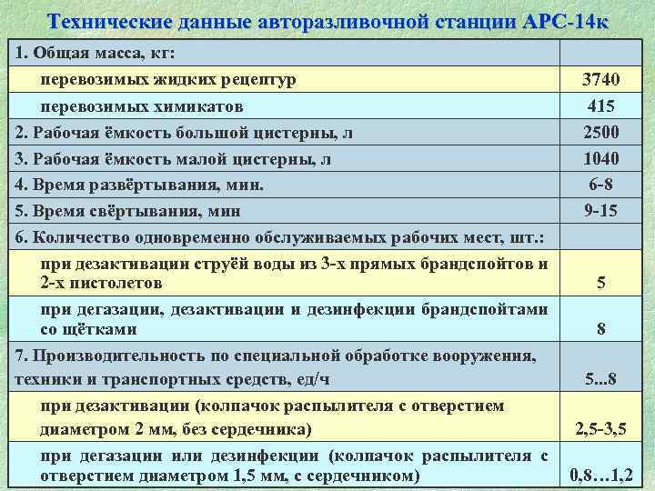 Технические данные авторазливочной станции АРС-14 к 1. Общая масса, кг: перевозимых жидких рецептур перевозимых