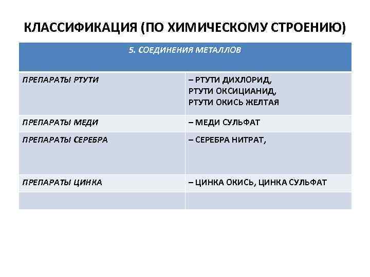 КЛАССИФИКАЦИЯ (ПО ХИМИЧЕСКОМУ СТРОЕНИЮ) 5. СОЕДИНЕНИЯ МЕТАЛЛОВ ПРЕПАРАТЫ РТУТИ – РТУТИ ДИХЛОРИД, РТУТИ ОКСИЦИАНИД,