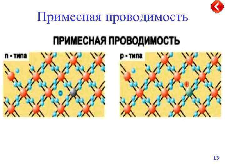 Примесная проводимость 13 