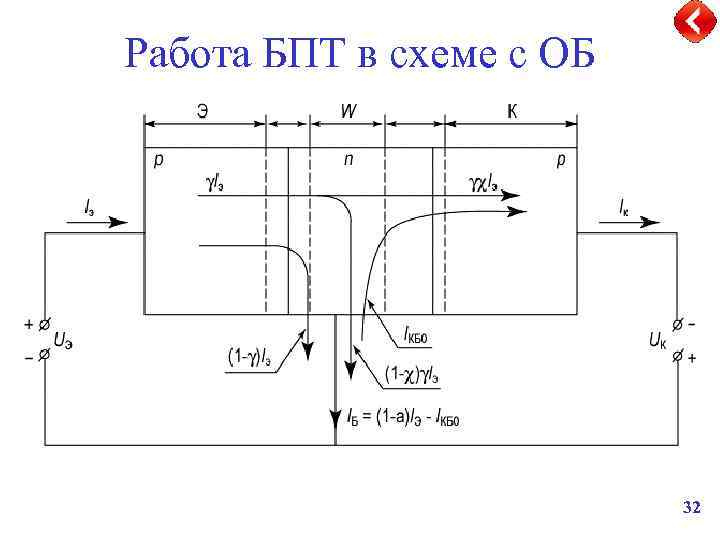 Работа БПТ в схеме с ОБ 32 