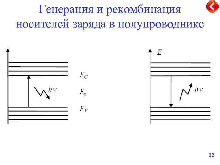 Носители заряда в полупроводниках