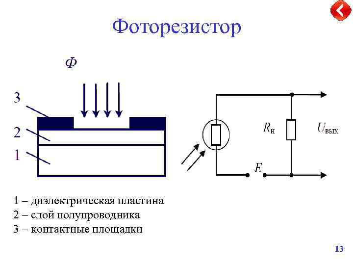 Фоторезистор 1 – диэлектрическая пластина 2 – слой полупроводника 3 – контактные площадки 13