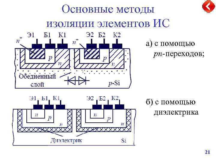 Основные методы изоляции элементов ИС а) с помощью рп-переходов; б) с помощью диэлектрика 21