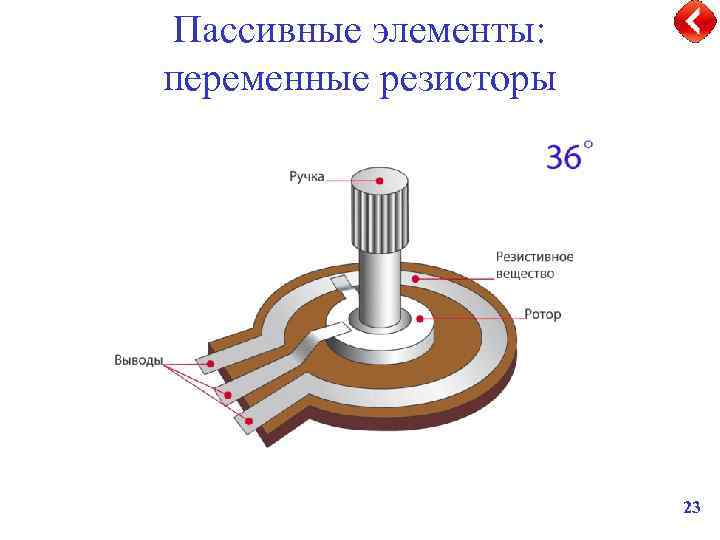 Переменные элементы. Переменный элемент воздуха.