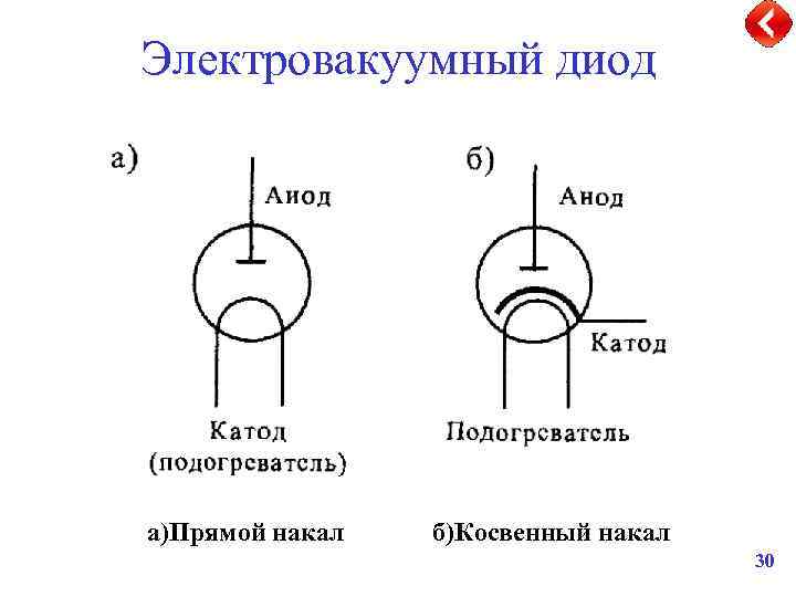 Вакуумный диод на схеме