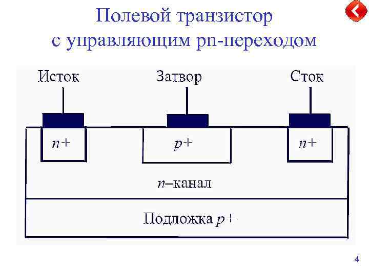 Структурная схема полевого транзистора