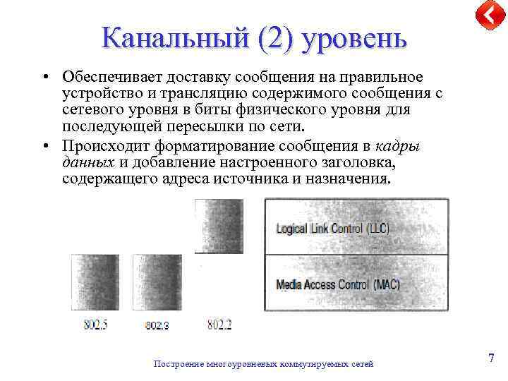 Канальный (2) уровень • Обеспечивает доставку сообщения на правильное устройство и трансляцию содержимого сообщения