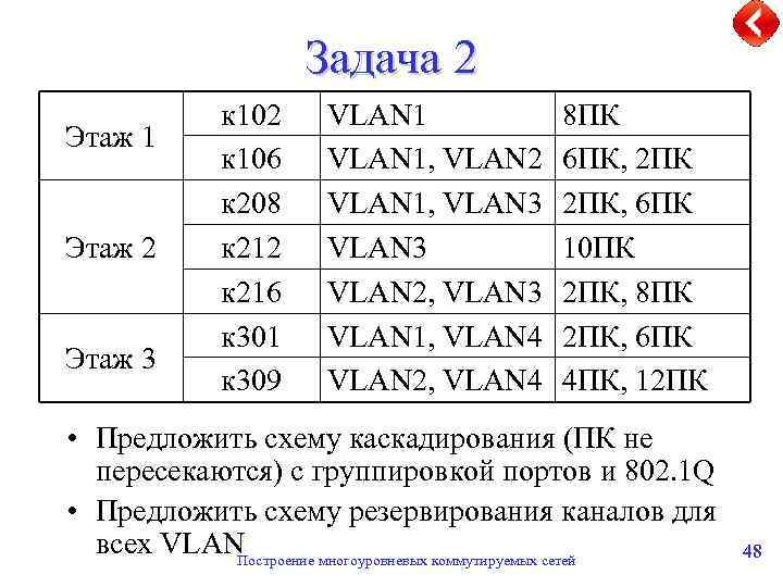 Задача 2 Этаж 1 Этаж 2 Этаж 3 к 102 к 106 к 208