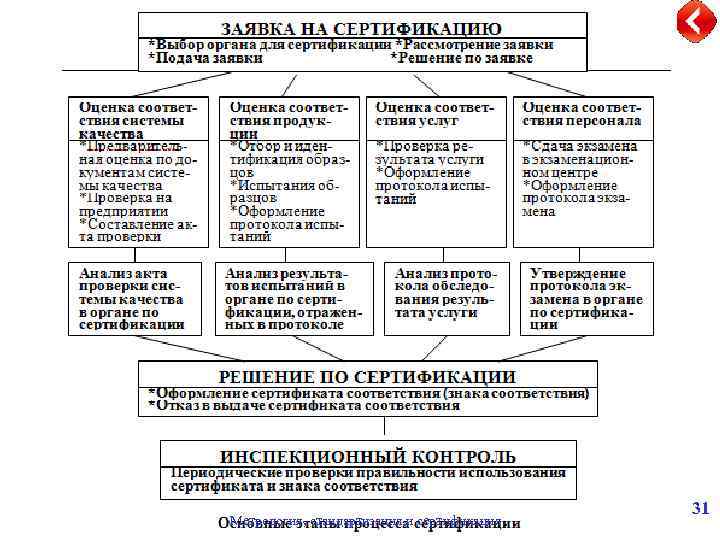 Метрология схема сертификации