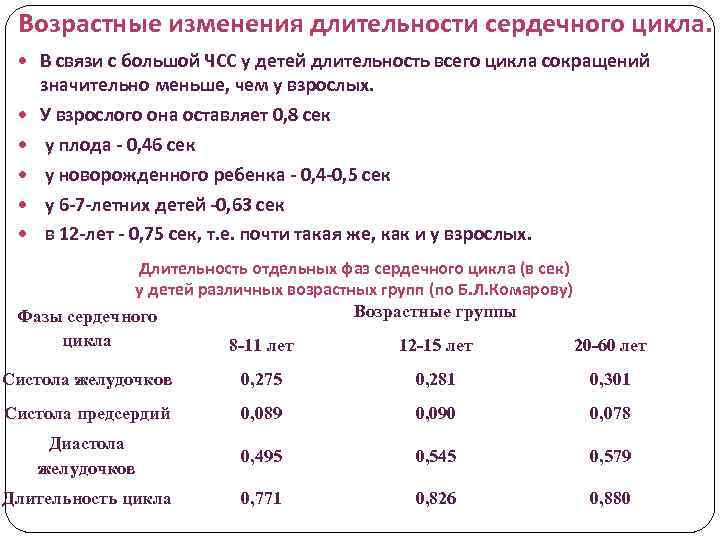 Возрастные особенности развития сердечно сосудистой системы презентация