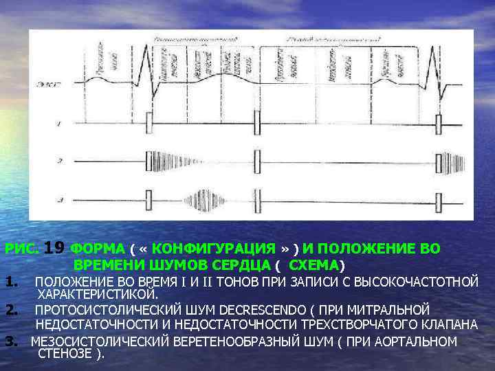 Конфигурация форма