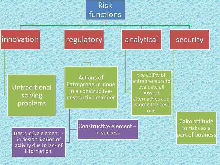 Risk functions innovation Untraditional solving problems Destructive element in destabilization of activity due to