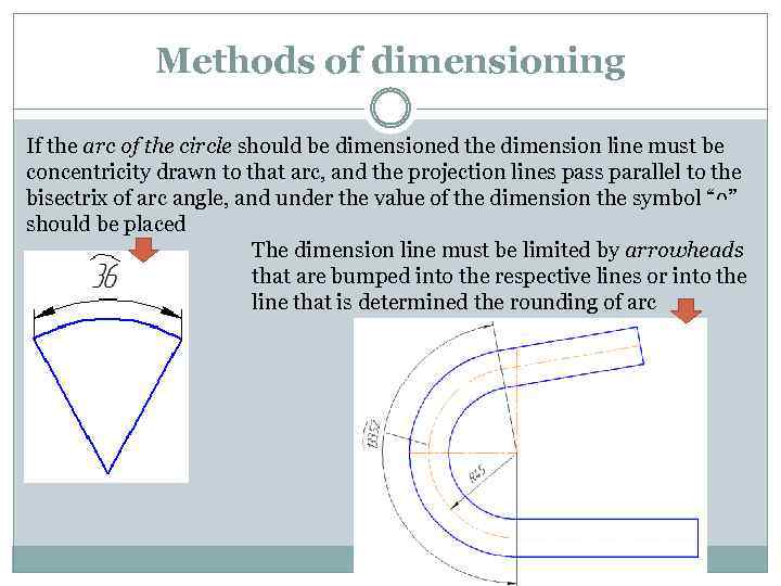 Methods of dimensioning If the arc of the circle should be dimensioned the dimension