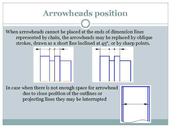 Arrowheads position When arrowheads cannot be placed at the ends of dimension lines represented
