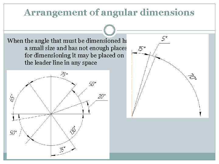Arrangement of angular dimensions When the angle that must be dimensioned has a small