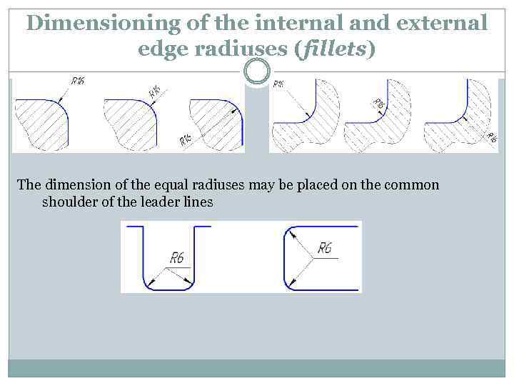 Dimensioning of the internal and external edge radiuses (fillets) The dimension of the equal