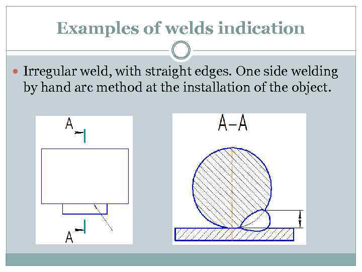 Examples of welds indication Irregular weld, with straight edges. One side welding by hand