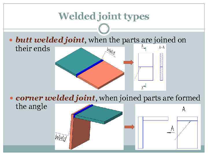 Welded joint types butt welded joint, when the parts are joined on their ends