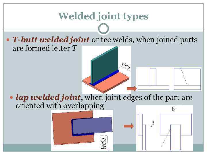 Welded joint types T-butt welded joint or tee welds, when joined parts are formed