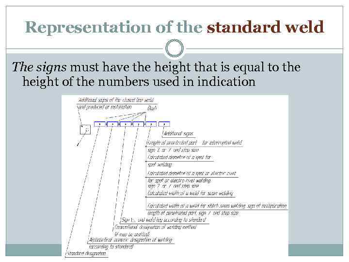 Representation of the standard weld The signs must have the height that is equal