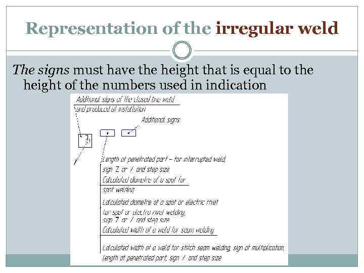 Representation of the irregular weld The signs must have the height that is equal