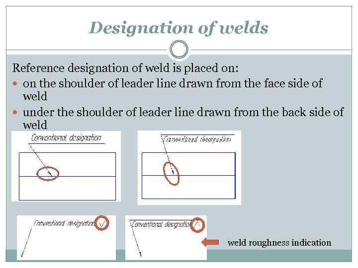 Designation of welds Reference designation of weld is placed on: on the shoulder of