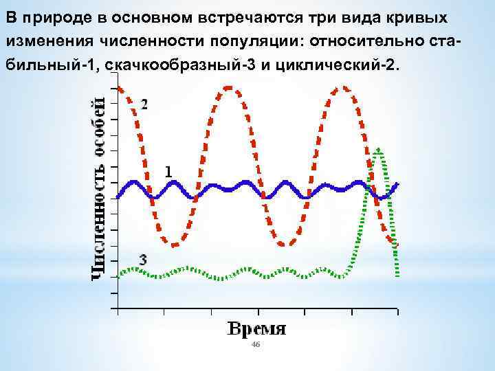 В природе в основном встречаются три вида кривых изменения численности популяции: относительно стабильный-1, скачкообразный-3