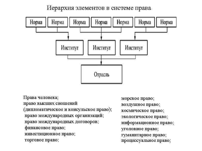 План по системе российского права