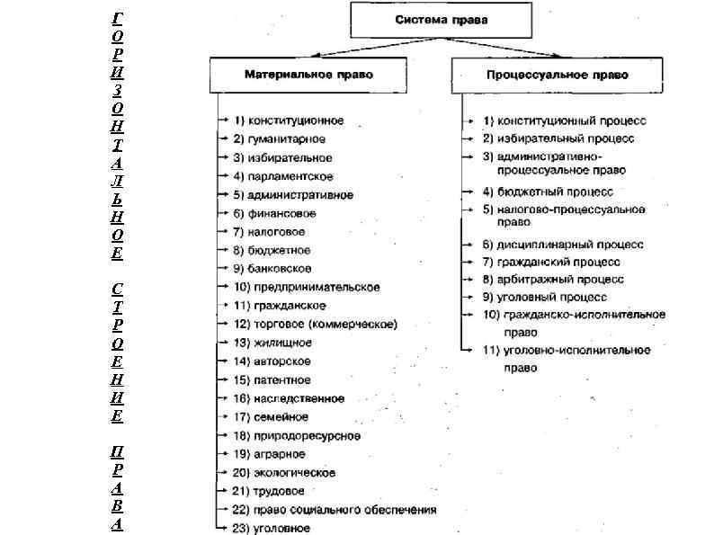 Система российского законодательства схема