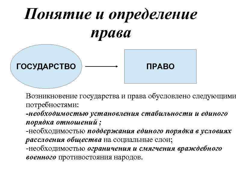 Право определение