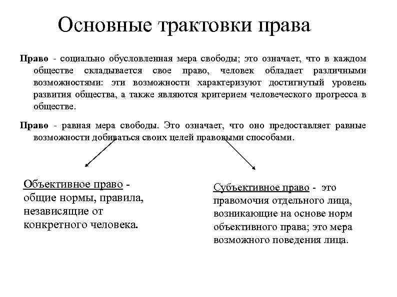 Основные трактовки права Право - социально обусловленная мера свободы; это означает, что в каждом