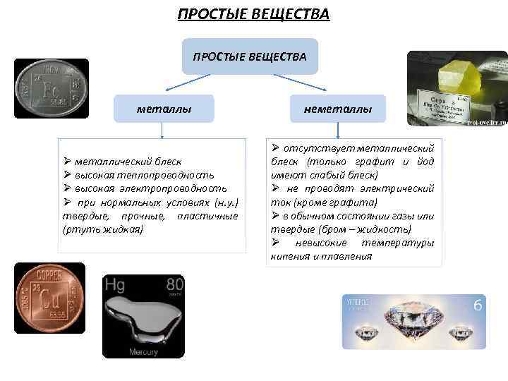 Простые химические вещества металлы. Вещества имеющие металлический блеск. Вещества обладающие металлическим блеском. Металлы не имеющие металлический блеск. Вещества в химии с металлическим блеском.